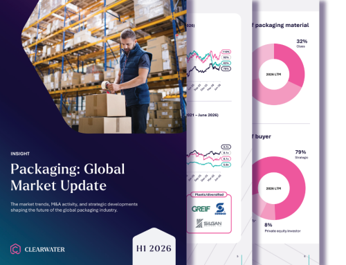 Packaging: Global Market Update H1 2026