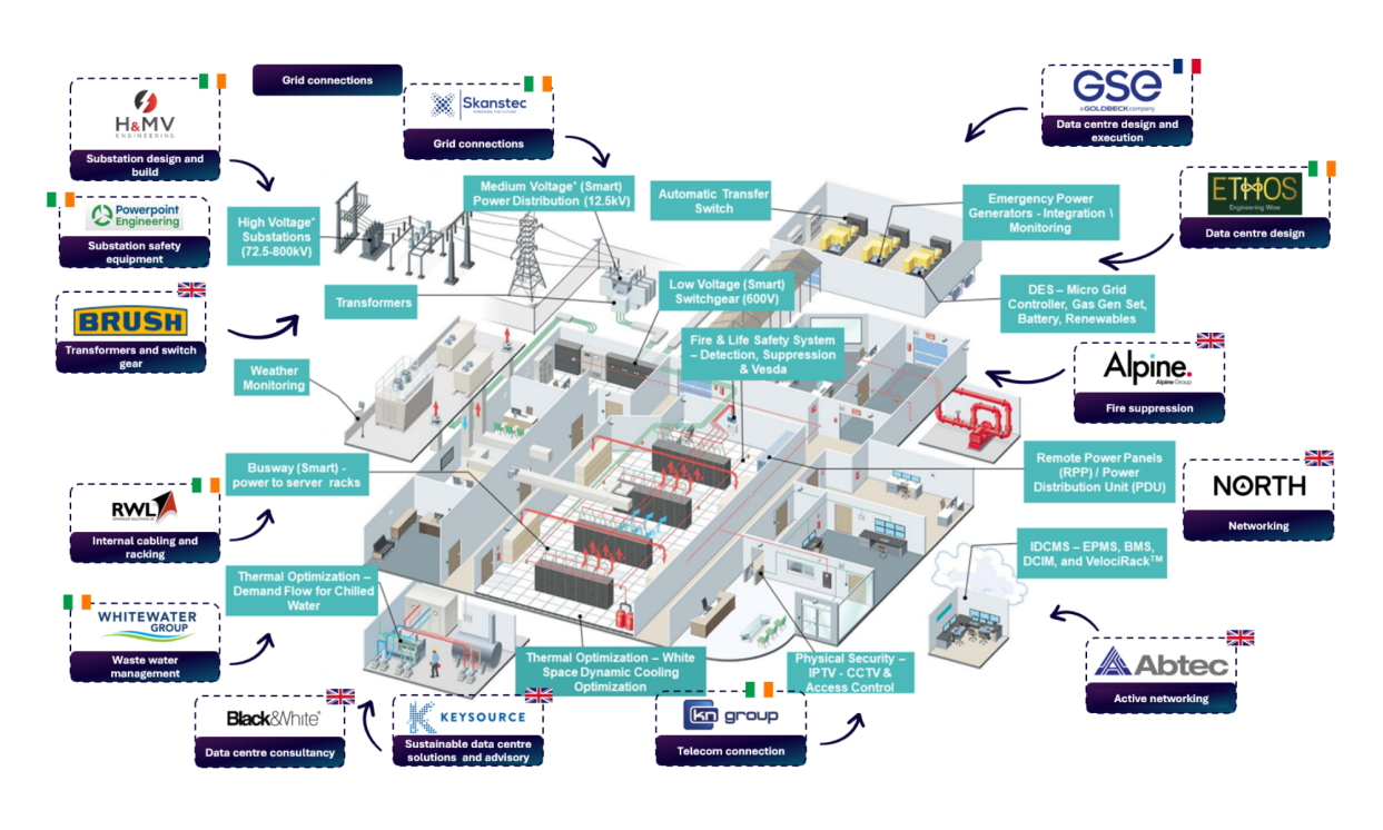 How the data centre boom is reshaping the services M&A landscape