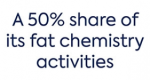 eb14a7707b590bd000dc328863d02c54 fat chemistry