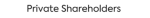 ebde34a426be07dd5dc170d3a5f3d144 Private Shareholders txt
